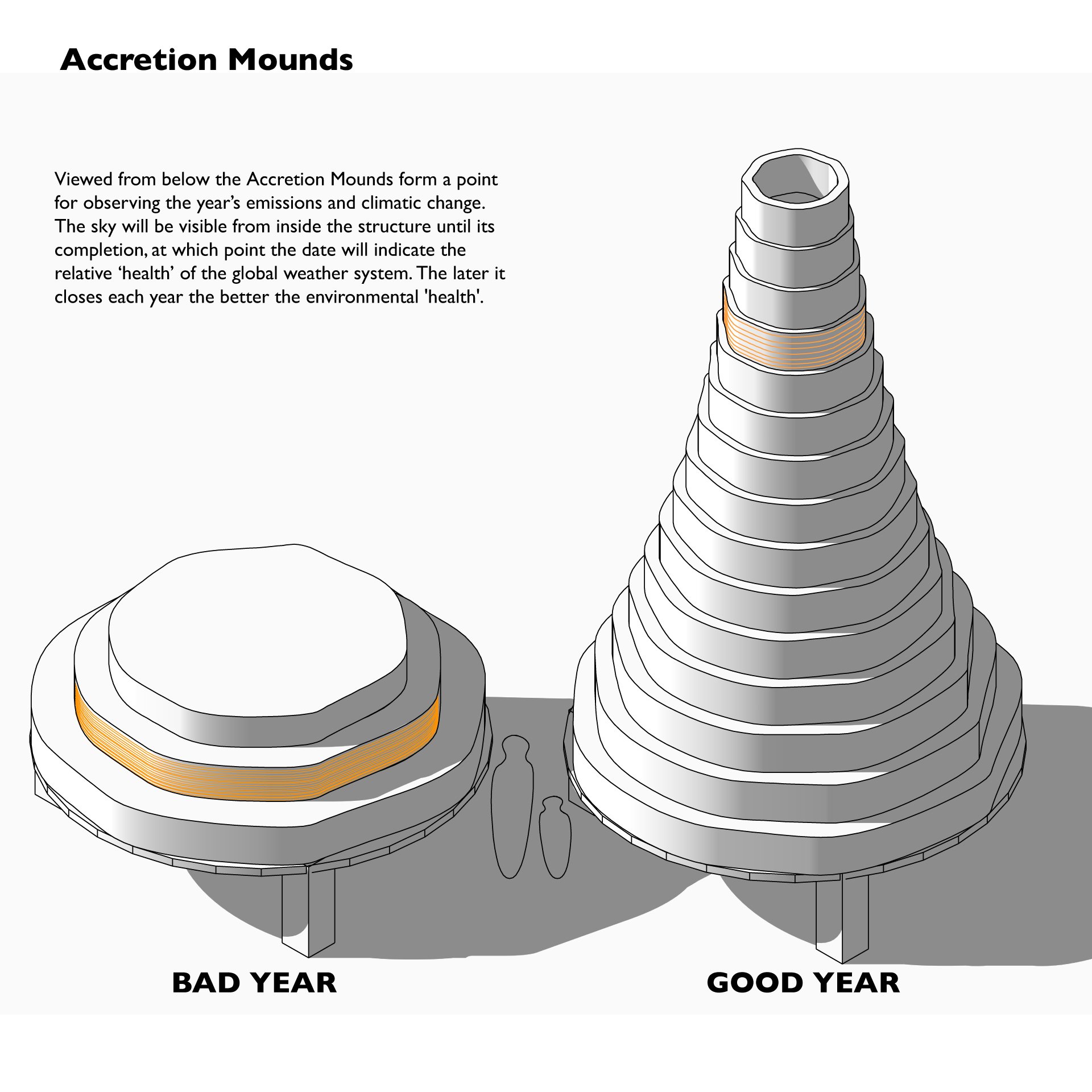 Accretion Mounds comparison