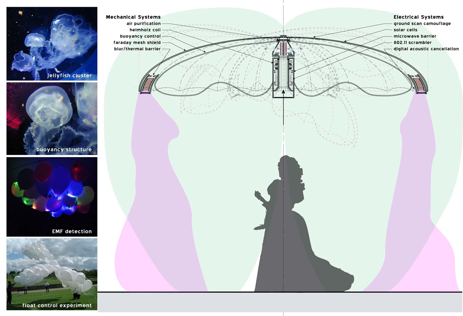 Floatables drift around a city like jellyfish in the sea
