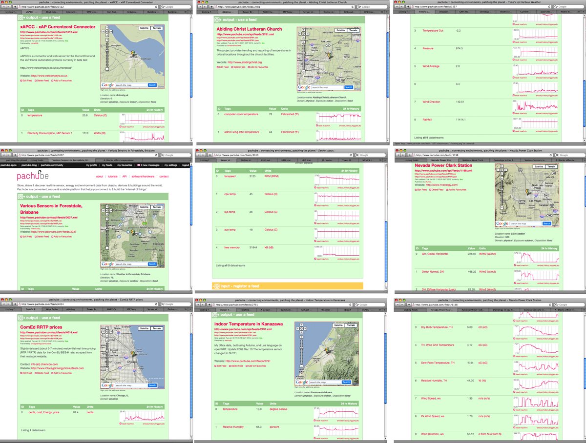 Thousands of feeds on Pachube, 2010