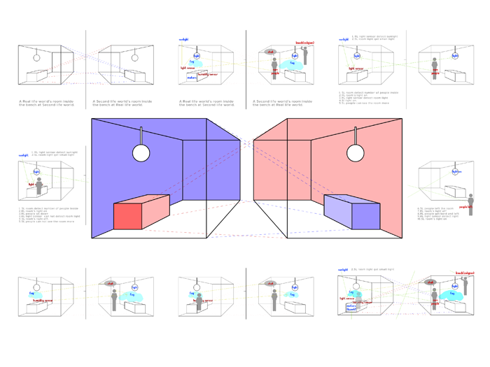 Remote diagram