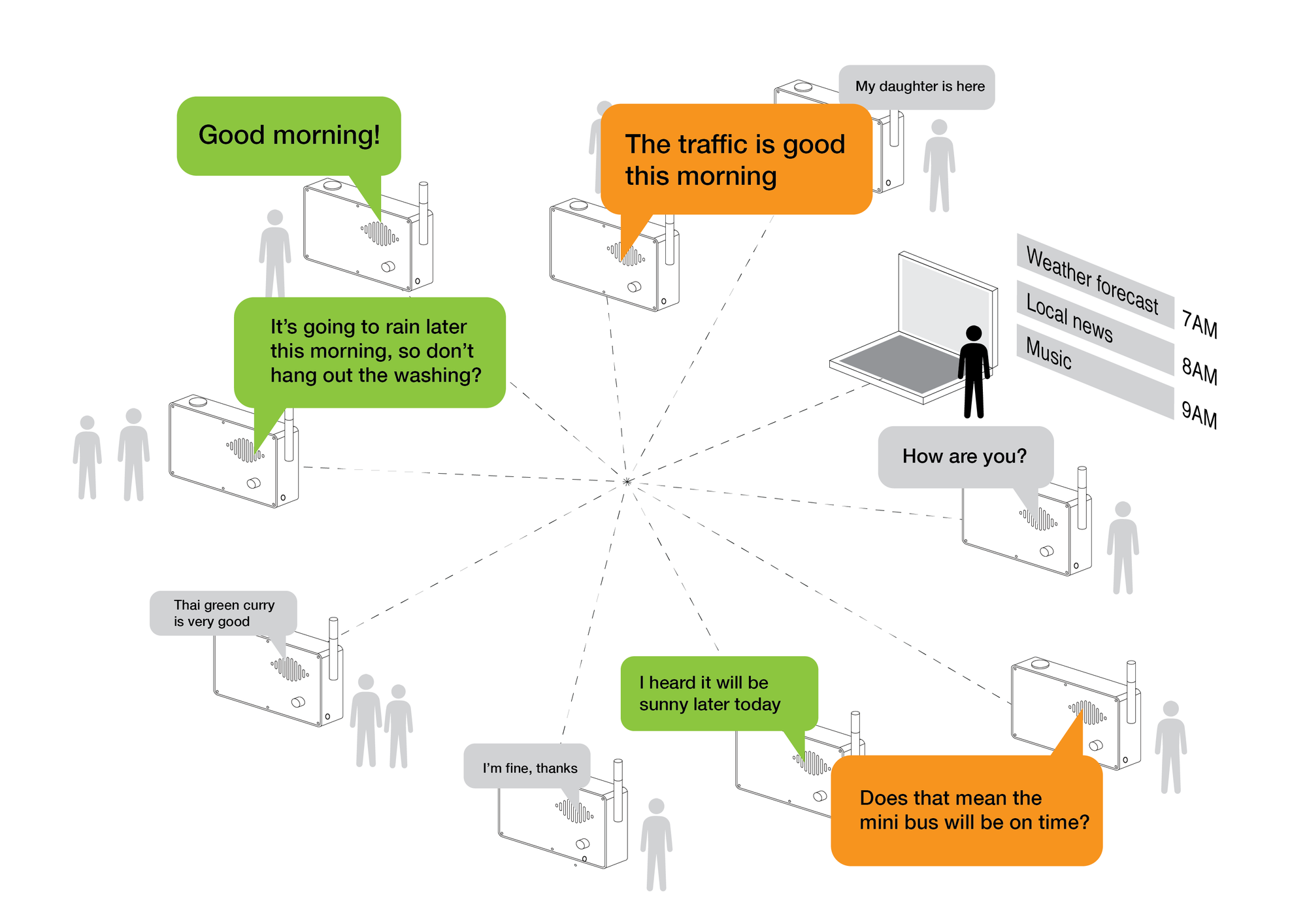 VoiceOver diagram