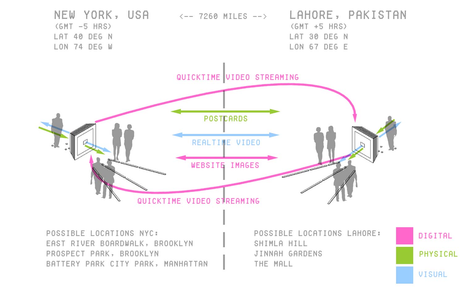 Worldview interaction diagram